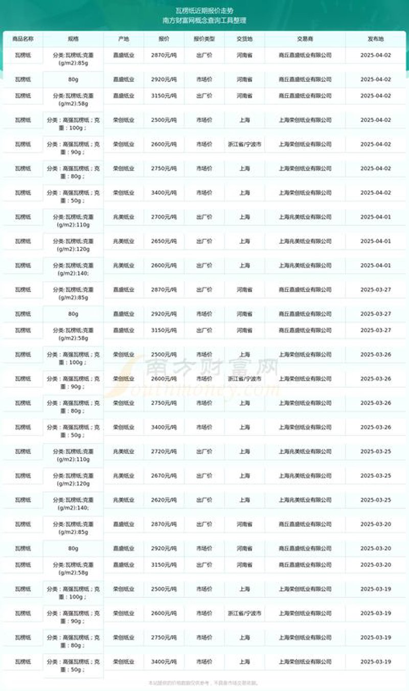 纸张批发市场：从琳琅满目的商品到精细分类的选择
