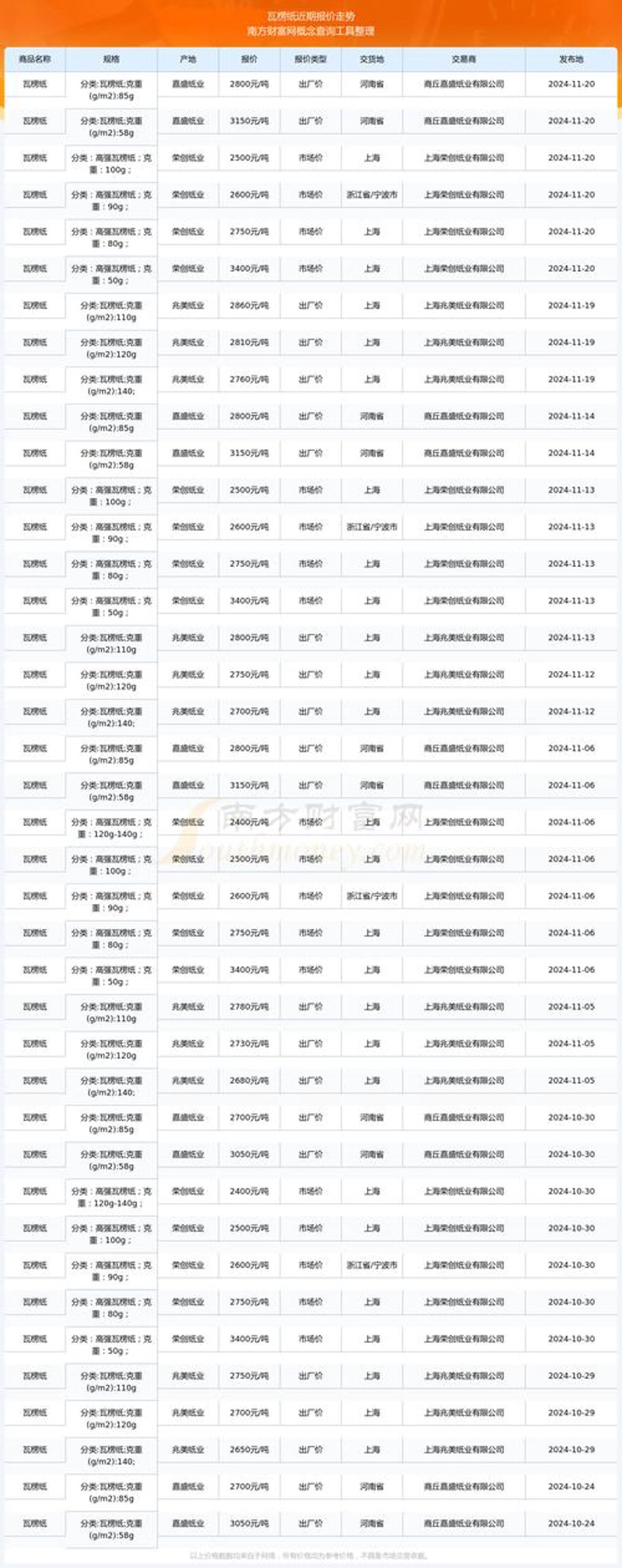 郑州博信纸业：引领行业新风潮